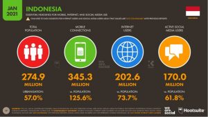 data pengguna internet indonesia januari 2021